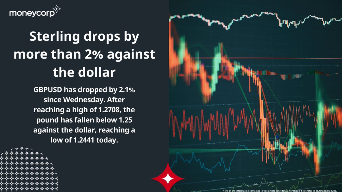 Market rate alert: Sterling drops more than 2% against the dollar. There is more opportunity for volatility in GBP markets this week, with both UK unemployment and CPI inflation data released on Tuesday and Wednesday, respectively. #RateAlert #MarketUpdate