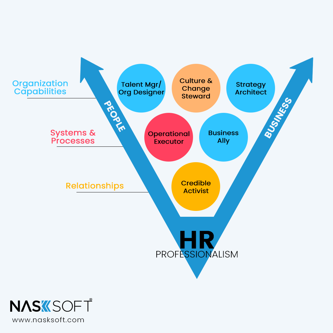 Unlocking the power of HR professionalism: staying ahead in a rapidly evolving workplace landscape.

Contact Us Now: 0305 1115551
nasksoft.com

#hrprofessional #professionalism #hrleadership #workplaceexcellence #hrmanagement #talentmanagement #nasksoft