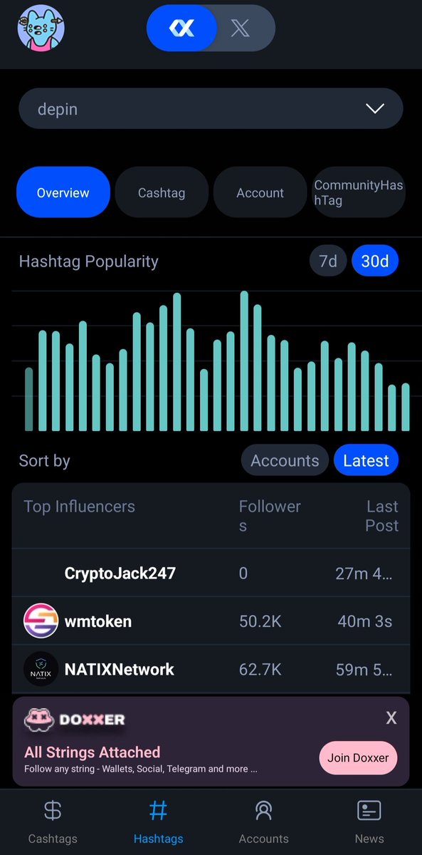 CelebralH's tweet photo. @SharkyCoins This is indisputable. $XALPHA framework is exceptional for crypto analytics. Design to smoothly connect to projects, KOLs, exchanges etc
You  shouldn't hesitate to dive in and use it for an awesome crypto engagement. @XAlphaAI_Team #AI https://t.co/8mGCyMND46
