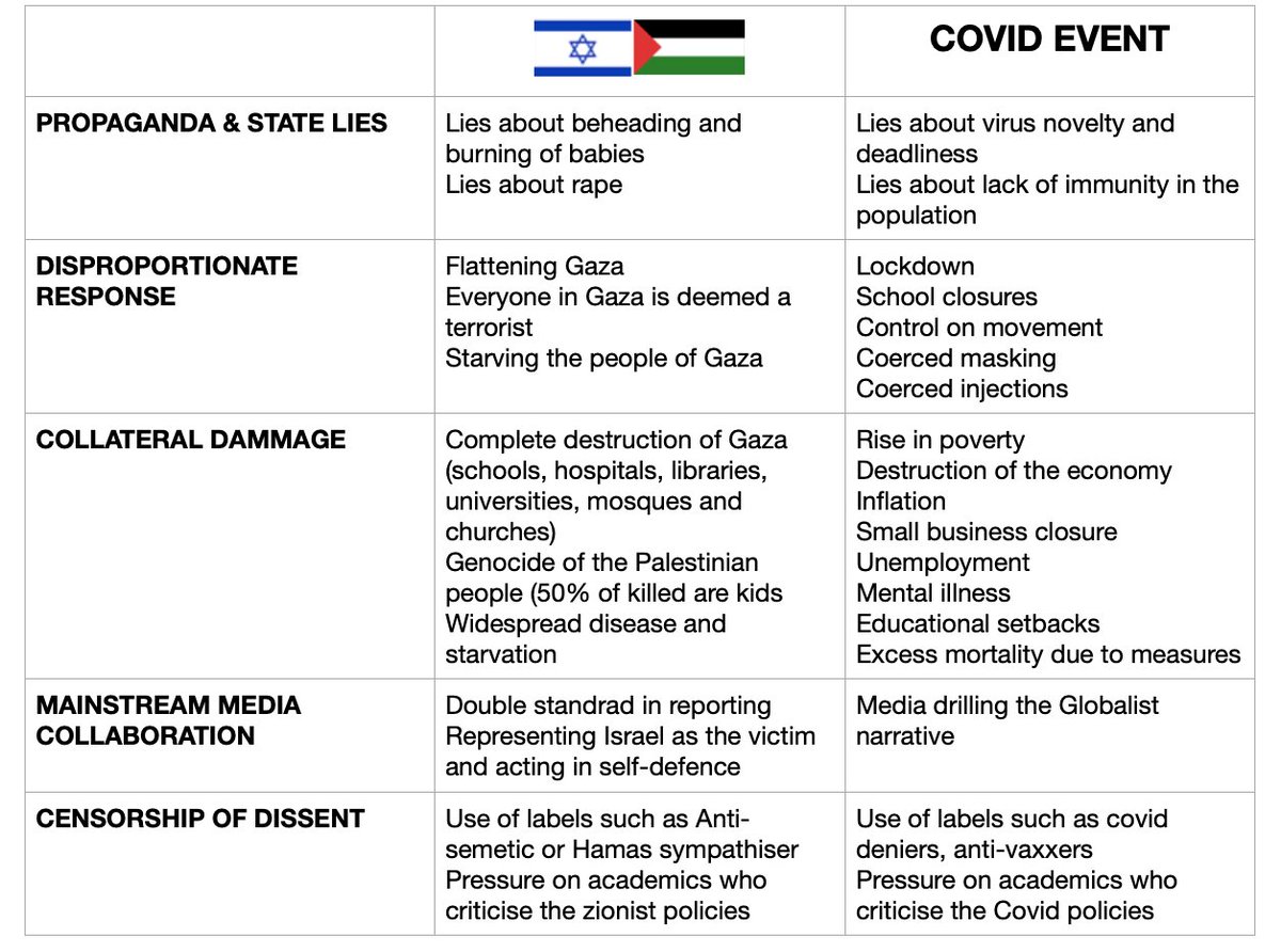 DO YOU SEE THE SIMILARITIES? I wonder if it is the same group of people behind both events... A small group of elites who don't value human life and human dignity... @PiersRobinson1 @VanessaBeeley @rustyrockets @VigilantFox @thecoastguy @TuckerCarlson @OwenJones84 @pappe54…