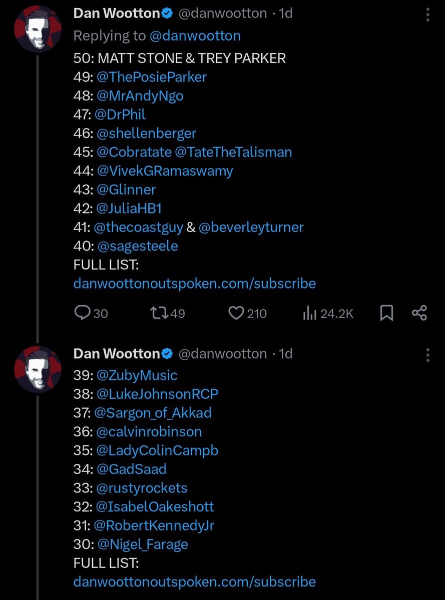 Dan Wooton releases a list of the 50 biggest freedom fighters in the world today. All I see is a list of grifters, bullshitters, liars, attention seekers, transphobes, con artists & cunts.