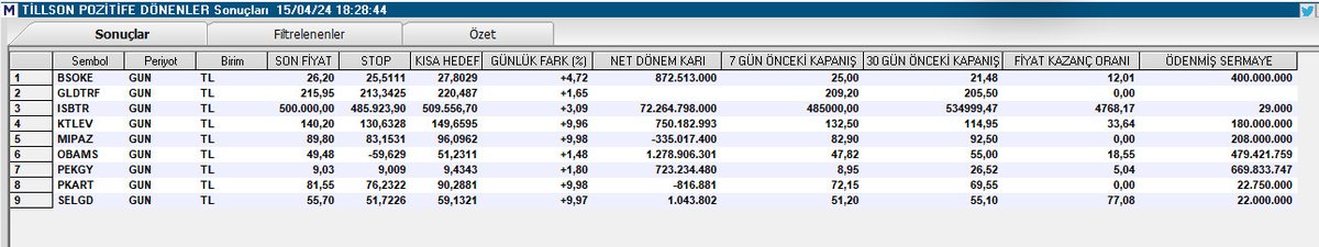 Tarama Listesi.//Tillson 

#bsoke #ısbtr #ktlev #mıpaz #obams #pekgy #pkart #selgd 

#borsa #bist100