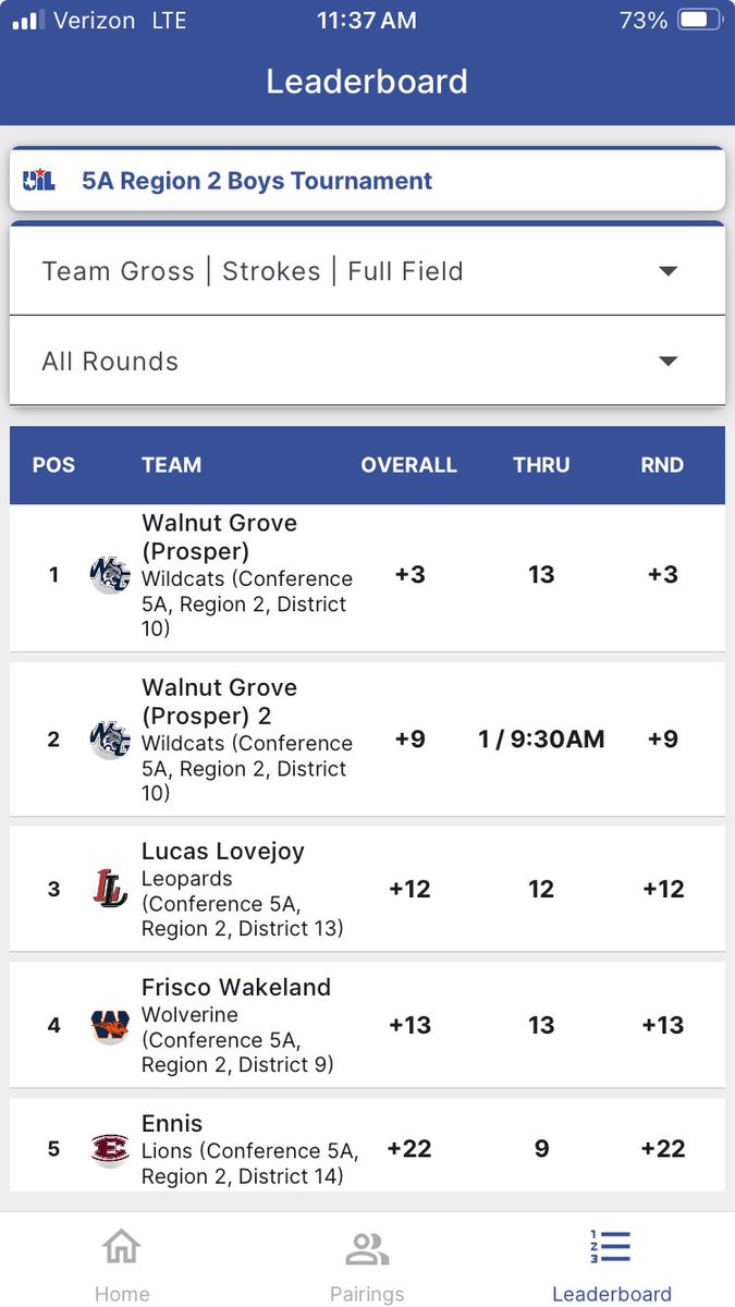 Halfway there on day 1.  Lot of golf still to play.