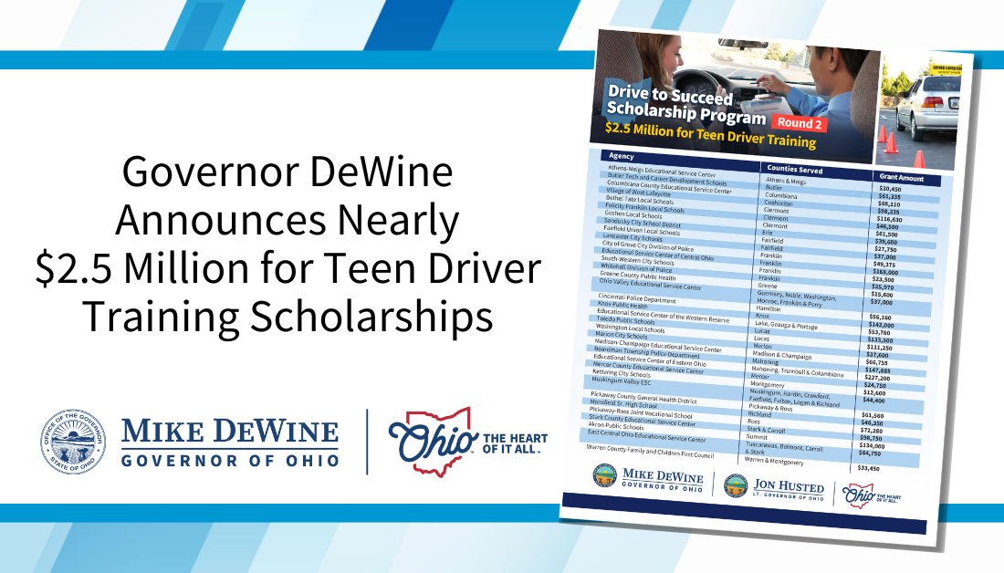 Ohio's Drive to Succeed Scholarship Program is already helping hundreds of teens learn skills to be safer drivers, and we are happy to help even more young people receive driver training. bit.ly/3Uhm3EC