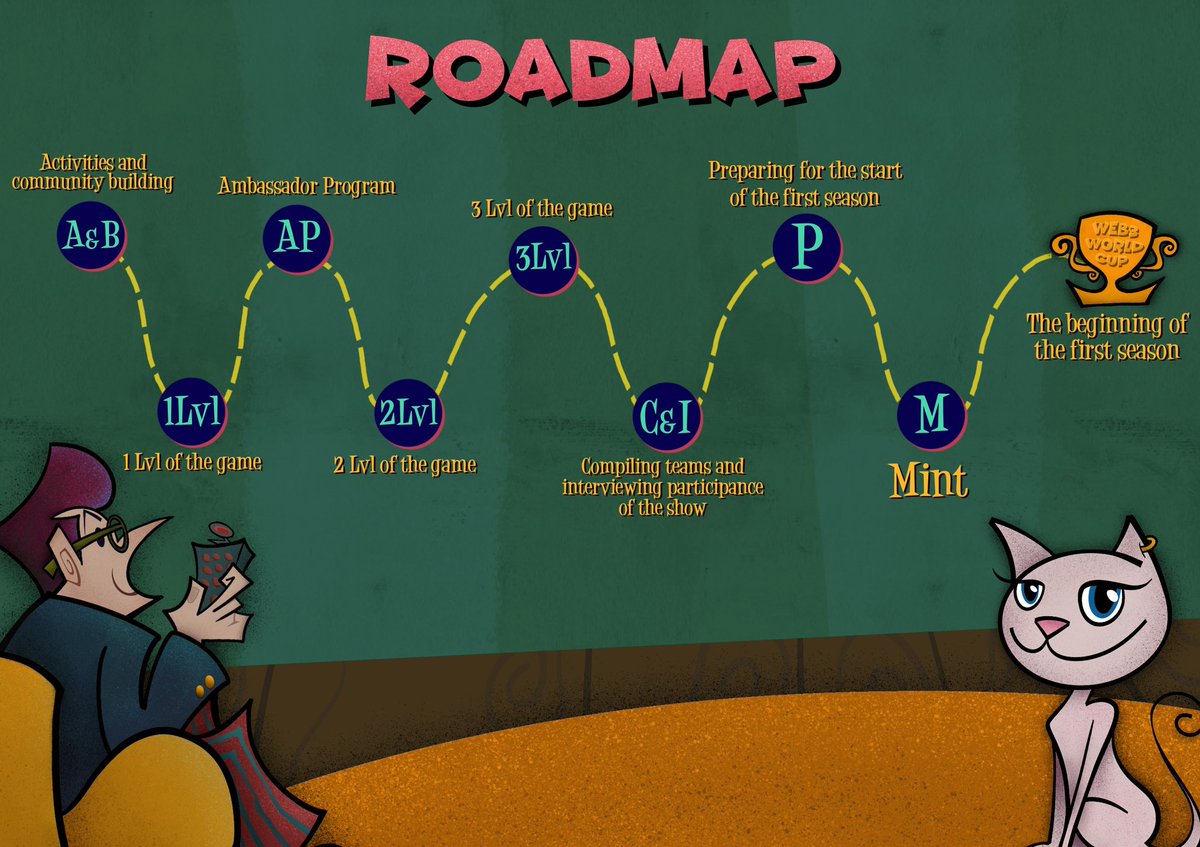 web3talentsshow's tweet photo. What are our next plans? 

We have quite a few plans before we launch the first season of our show. You can see them on the roadmap below⬇️ https://t.co/UbIvo1DLrh