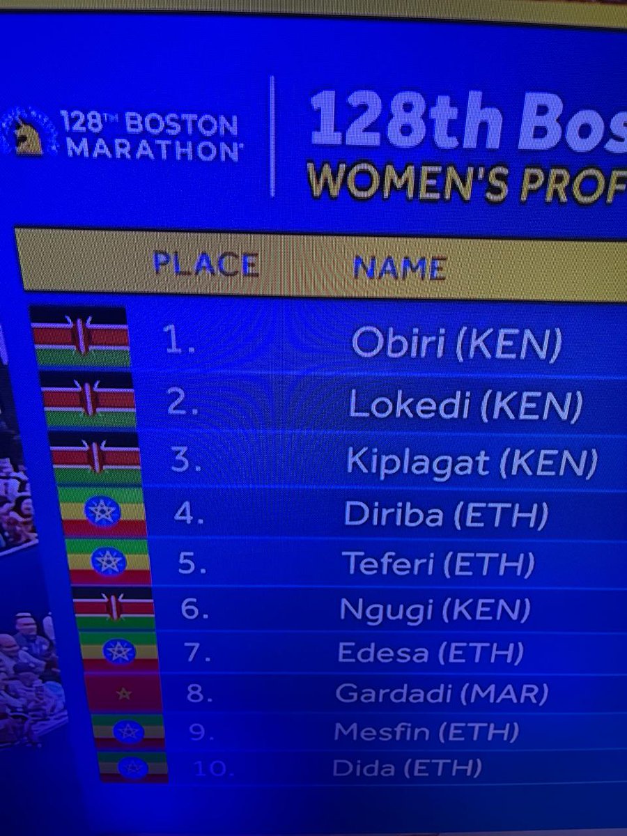 CONGRATULATIONS Hellen Obiri, Sharon Lokedi and Edna Kiplagat for sweeping the podium 1,2,3, for Kenya at the 128th Boston Marathon. Keep inspiring young Kenyans! We are proud of you @StateHouseKenya @AbabuNamwamba @moyasa_ke