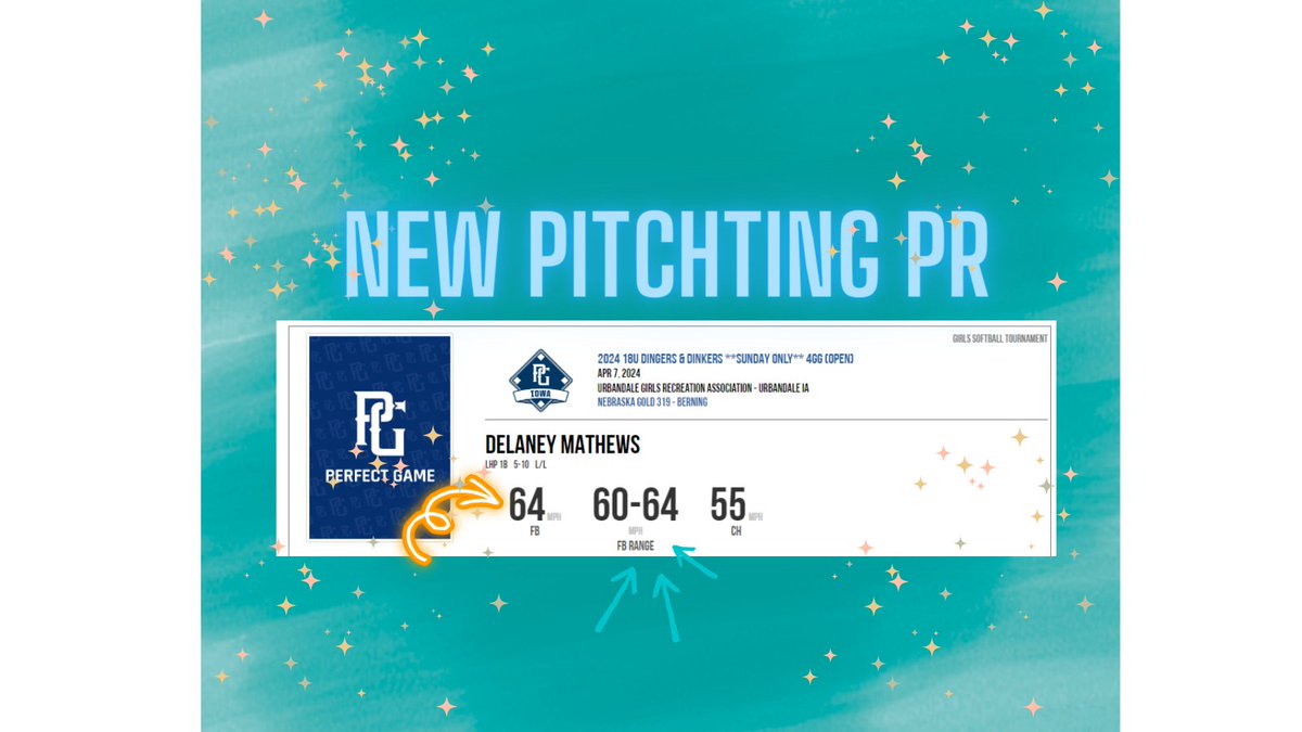 DMathews2026's tweet photo. Always working hard on spots & spin but I won't deny that hitting a new PR is always fun! 🤩 #spotsnspin #nospeedlimit https://t.co/2MIclWzuYJ