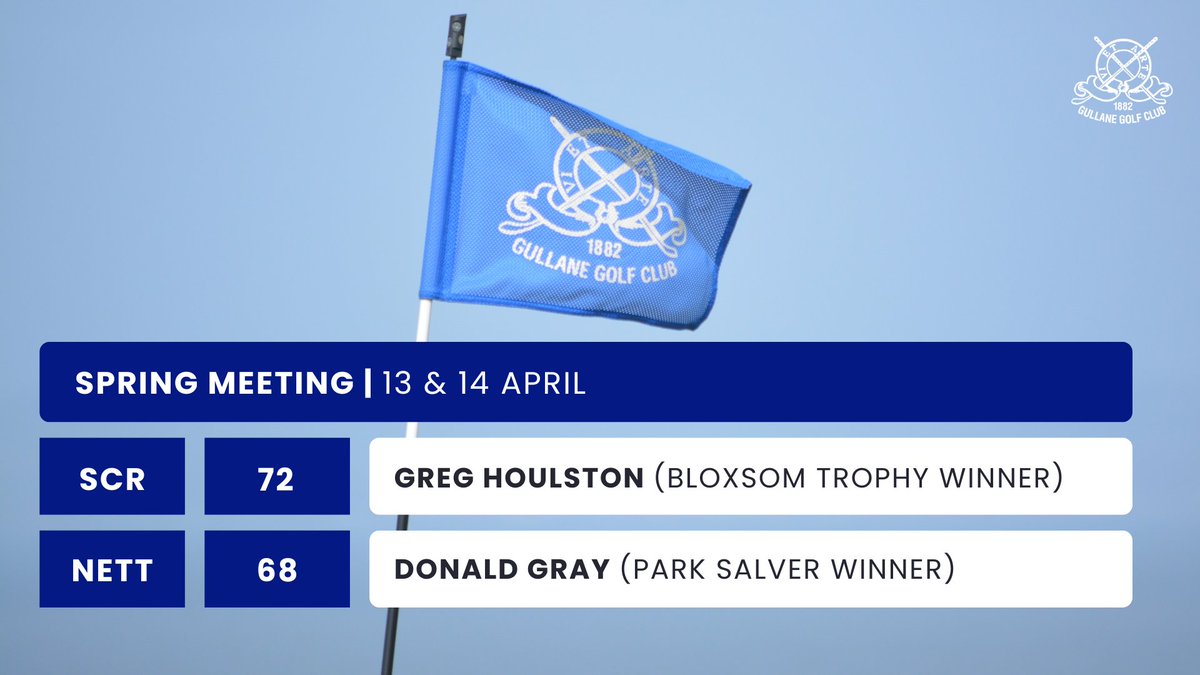 Our Spring Meeting took place on Saturday and Sunday played on No.1 with testing conditions for the 160 players competing over the two days. Congratulations to Donald Gray who won the Park Salver with a nett 68, and Greg Houlston, winner of the Bloxsom Trophy with a gross 72.