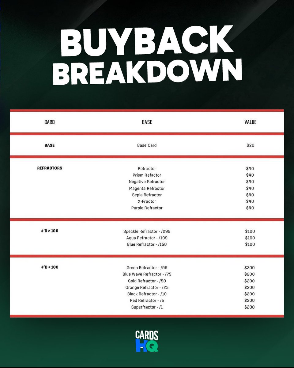 We're offering store credit in exchange for your 2024 @Topps Chrome Alex Pereira cards! Check out the breakdown of the store credit value for each parallel.