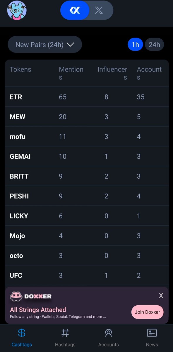 CelebralH's tweet photo. @EmmaSolGems @xbroscoinsol @thisisbiged Take advantage of this opportunity to easily analyse any token with the $XALPHA tool. Come use the platform to get accurate information on the profitable tokens for purchase and trends @XAlphaAI_Team #AI https://t.co/eSWHMIzdT1