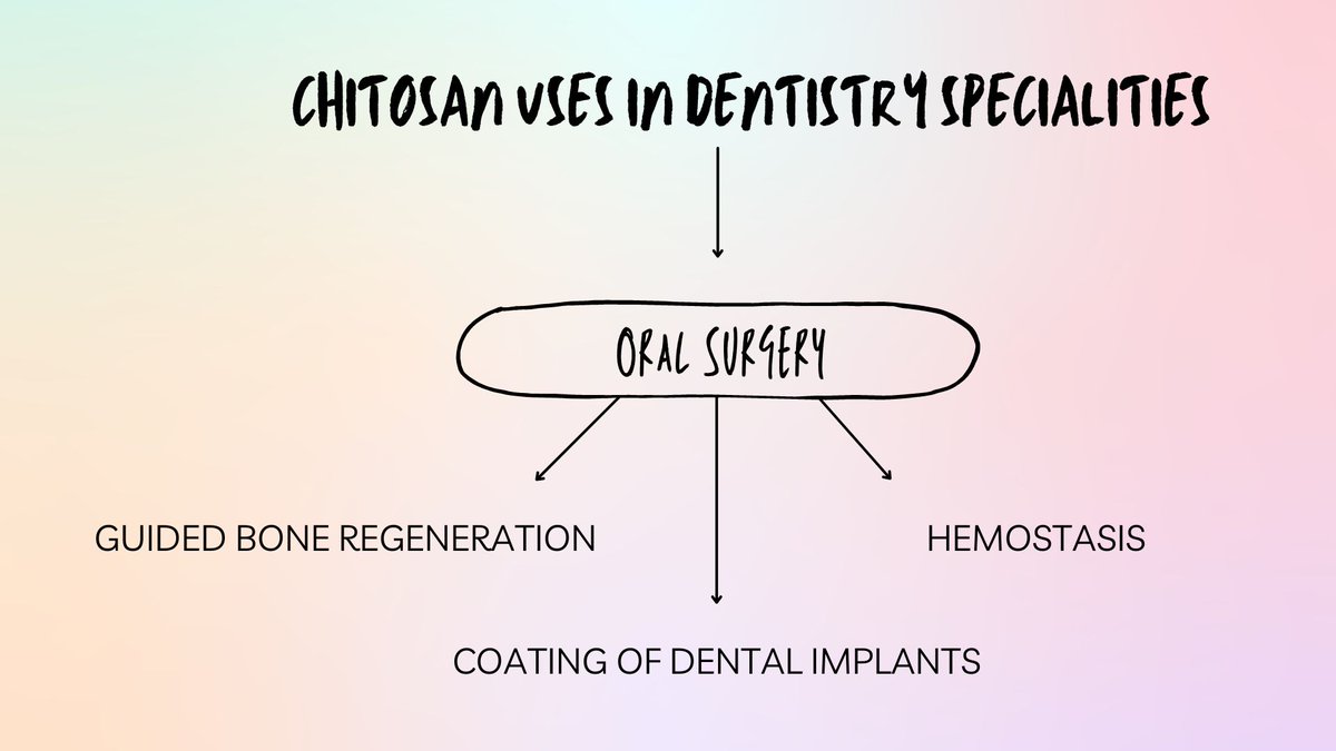 #Chitin #Chitosan #Chitinchitosan #Waste2wealth