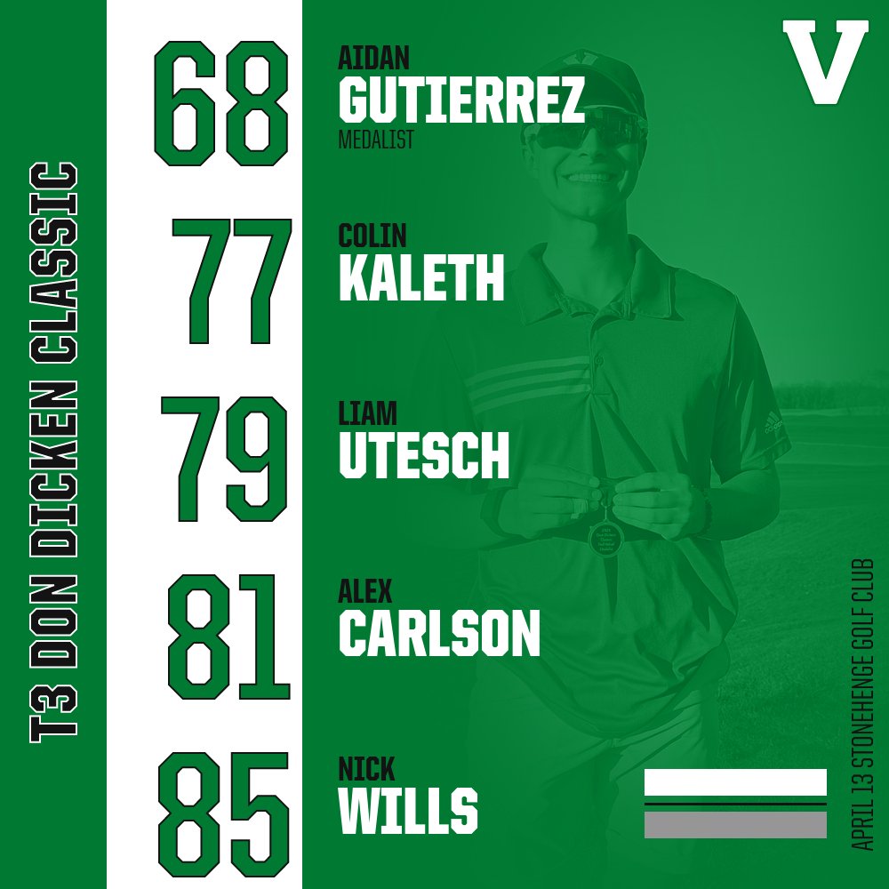 AthleticsValpo's tweet photo. The VHS Boys Golf team finished T3 at the Warsaw Invitational! Aidan Gutierrez led all the golfers taking the First Place Medal!  Congratulations Boys! @ValpoHS411 @Valpo_Schools https://t.co/SZYsXD3n4A