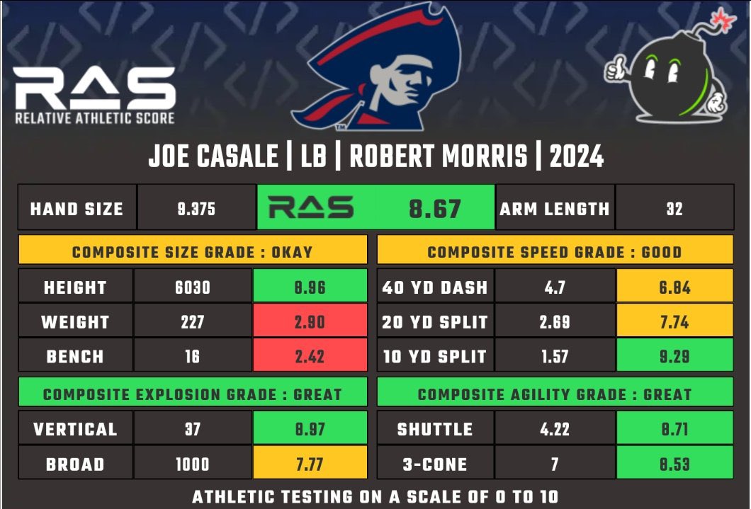 Based_JaJa's tweet photo. RAS Score @MathBomb https://t.co/RVFr0l4cMt