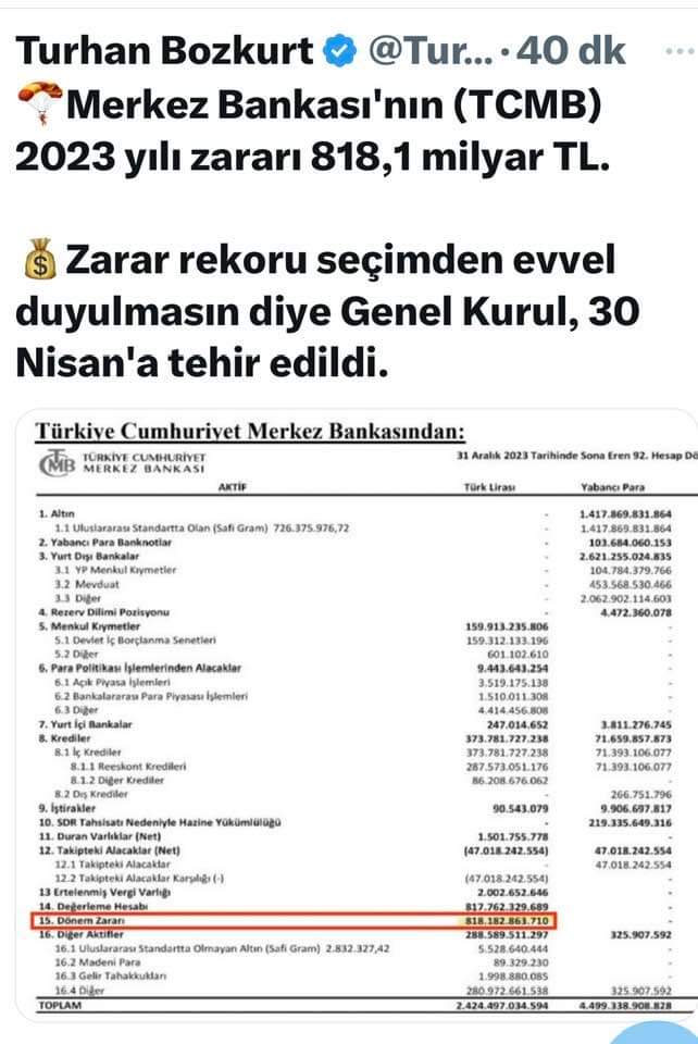 Duyuldu da ne oldu ki? Borç yiğidin kamçısıdır diyecek troller hazır kıta bekliyor.😏