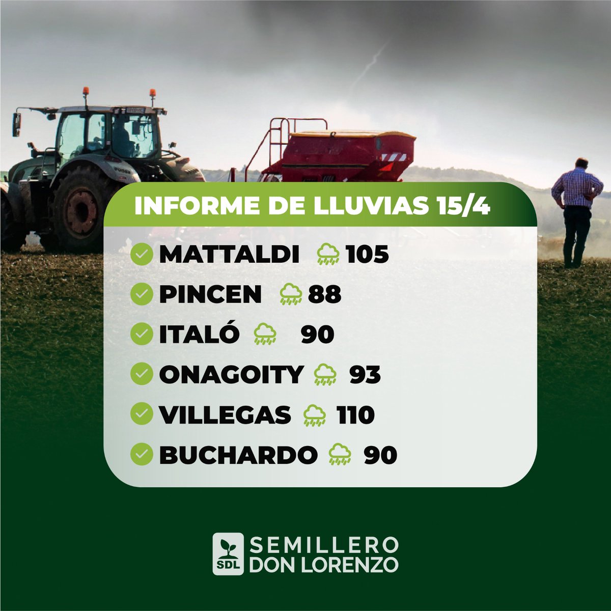 SemilleroSDL's tweet photo. 🌧️Una muy buena lluvia para planificar la siembra de trigo en la zona. https://t.co/NTS47uG3dt