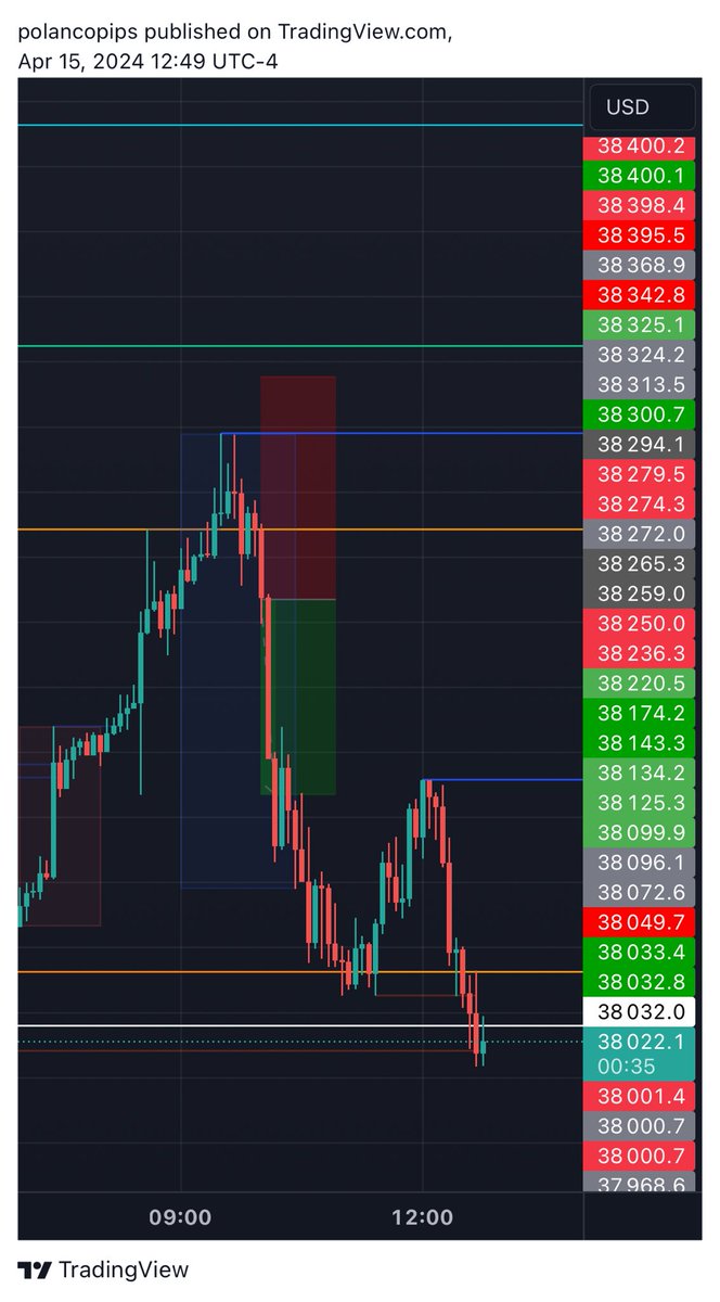 SlliQ's tweet photo. Hell of a day!! Went 4/4 ✅🏦

Count the blessings not the stressings 💯 https://t.co/mxplUOmKAS