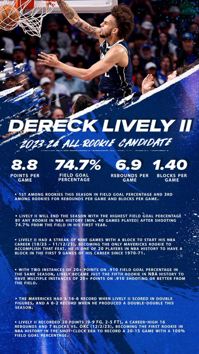 Dereck Lively’s All-Rookie candidacy: (via @MavsPR)