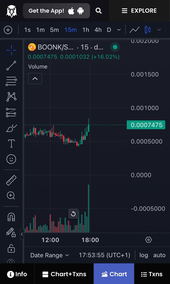 Nice breakout , we told you that it was coming 📈🚀

1 million market cap here we come 🔥