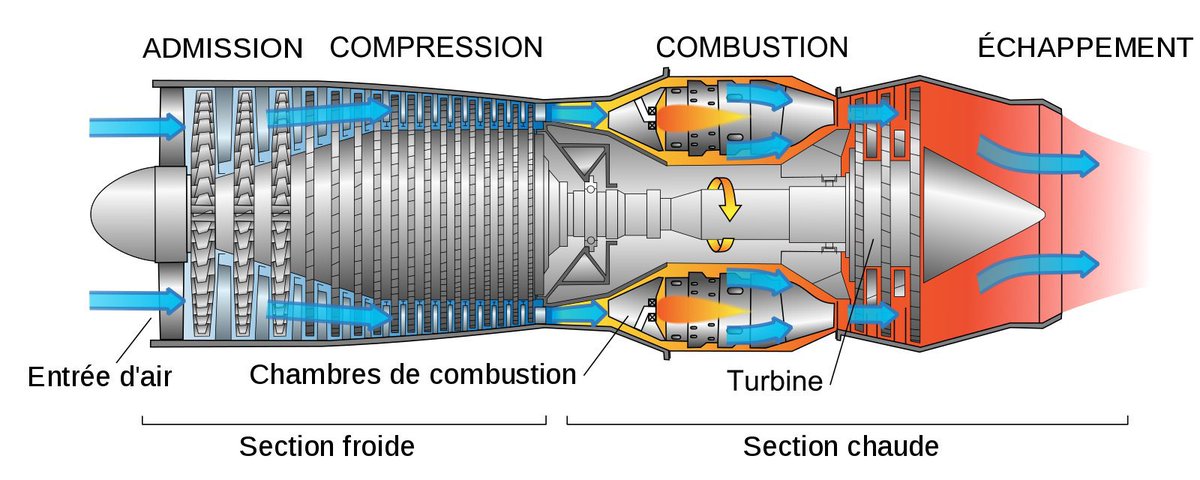 QI_181's tweet photo. @alexlorenzi @David_vanH @FoxLeMartien 2 avions,même altitude:
- Le Boeing, années 60-80, a un turboréacteur #SimpleFlux.
- L’Airbus, années 90-2010, a un turboréacteur #DoubleFlux=la quasi-totalité du parc aujourd’hui, des turbines basses pressions, une température de sortie plus basse et des #traînées #visibles https://t.co/yObjdGsy6a