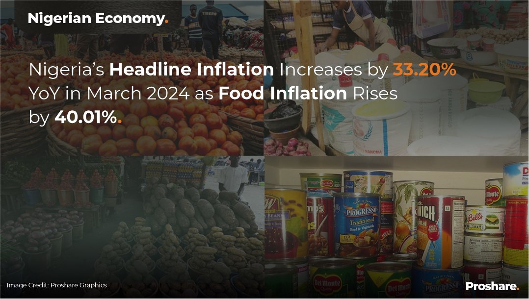 proshare's tweet photo. In March 2024, the headline inflation rate increased to 33.20% from 31.70% in February 2024. The food inflation rate was 40.01% YoY, up from 24.45% in March 2023.
🔗 Read more: https://t.co/sjDDGN0CdT
#headlineinflation
#foodinflation