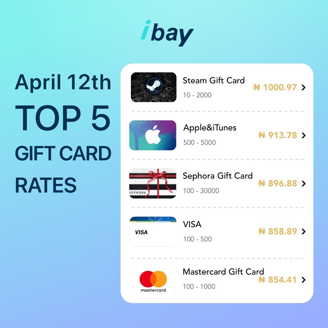 🎉Today's Top 5 USD gift card rates are here! SELL NOW, and you’ll make more money. Don't miss out on this fabulous opportunity! 

#ibay #Giftcards #Sellgiftcard #Highrate #Steamgiftcard #Razergiftcard #iTunesgiftcard #Vanillagiftcard