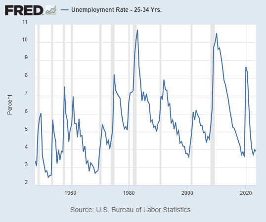 Jeremy Horpedahl 🥚📉 tweet media
