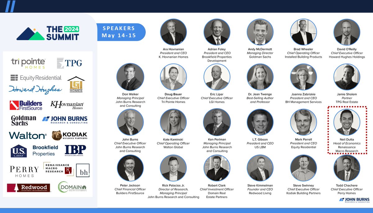 One month out from our @JBREC Summit conference (speakers below). Always a ton of great discussions, including Neil Dutta @RenMacLLC who I'll be sitting down with again for our annual temperature check on the economy and Fed.
