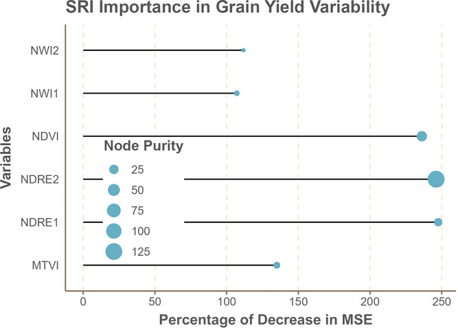 The Plant Phenome Journal tweet media