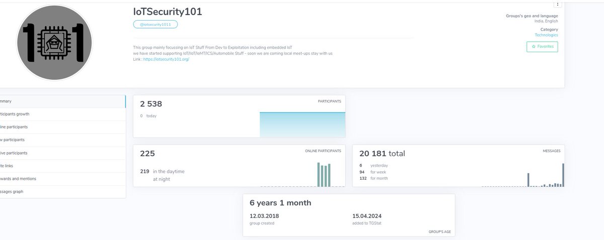 Another milestone , successfully completed 6 years with telegram group , and developing more better these days towards research.. thanks for support so far 

website : iotsecurity101.org

#iot #iotsecurity #group #hardwarehacking