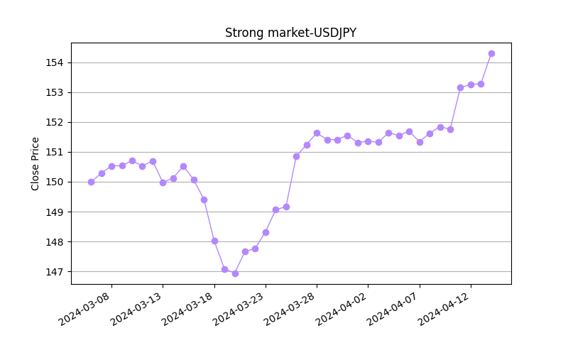 TraderXOfficial's tweet photo. 🟢 Markets with strongest upside momentum
#USDJPY
#USDCAD
#USDCHF
#XAGUSD
#GBPNZD https://t.co/bwQ3fRCIhi