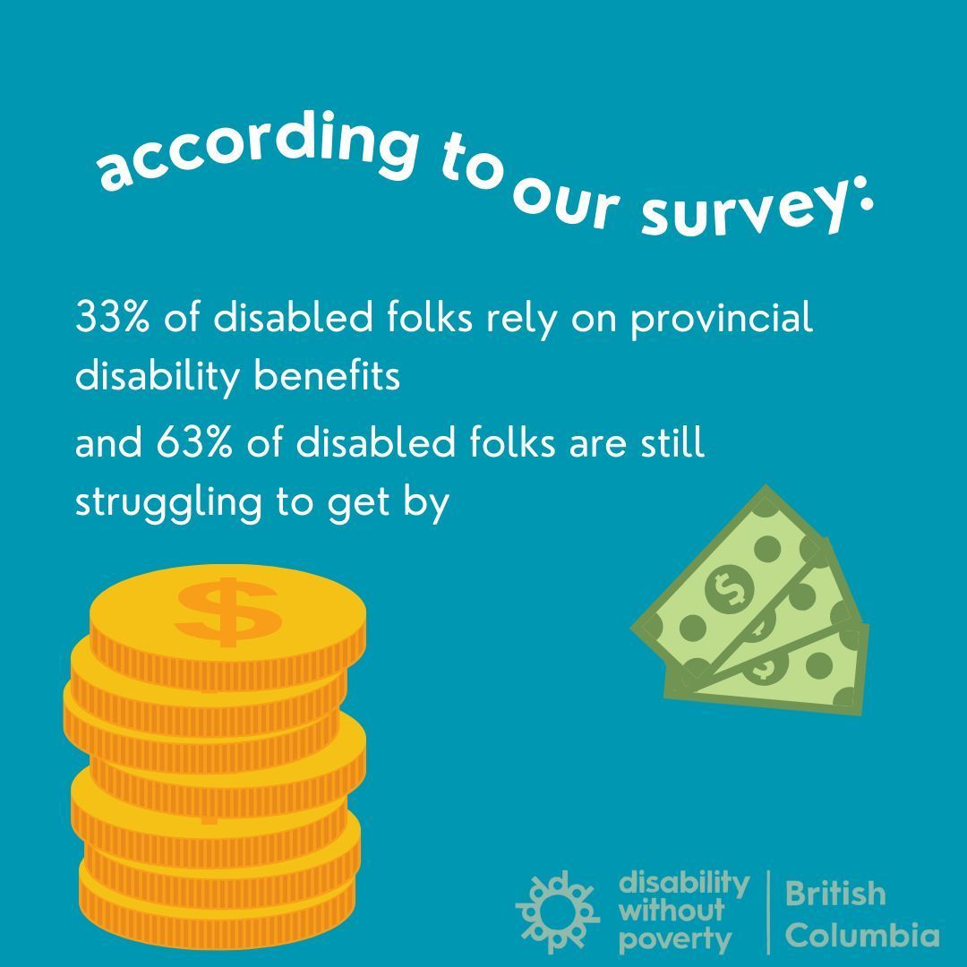 According to the survey, of nearly 5000 respondents, 33% of folks with disabilities rely on provincial disability benefits and 63% of people with disabilities are still struggling to get by. When provincial disability assistance falls short, how can people make ends meet?