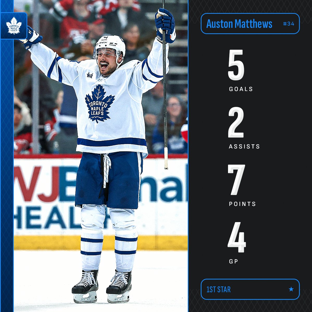 @MapleLeafs @PredsNHL @NHLFlames ⭐ Matthews shared the NHL lead in goals last week, extending his goal streak to a career-best 8 games since March 30, and the @MapleLeafs forward now sits one shy of the 15th 70-goal season in NHL history. #NHLStats: media.nhl.com/public/news/17…