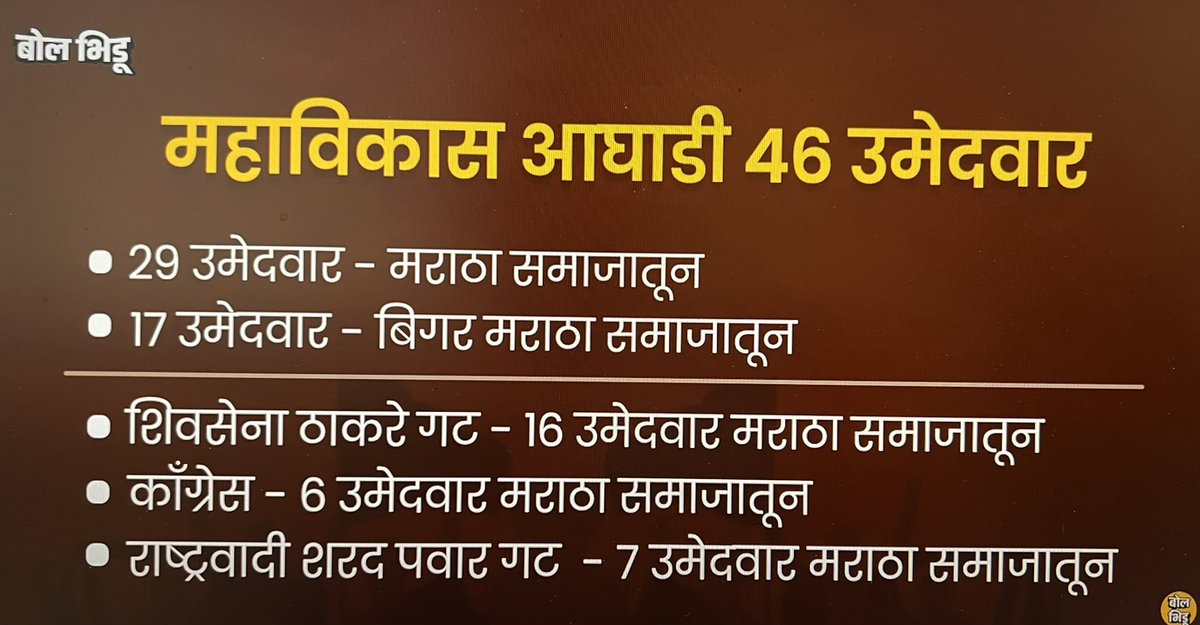 gajabhauX's tweet image. 