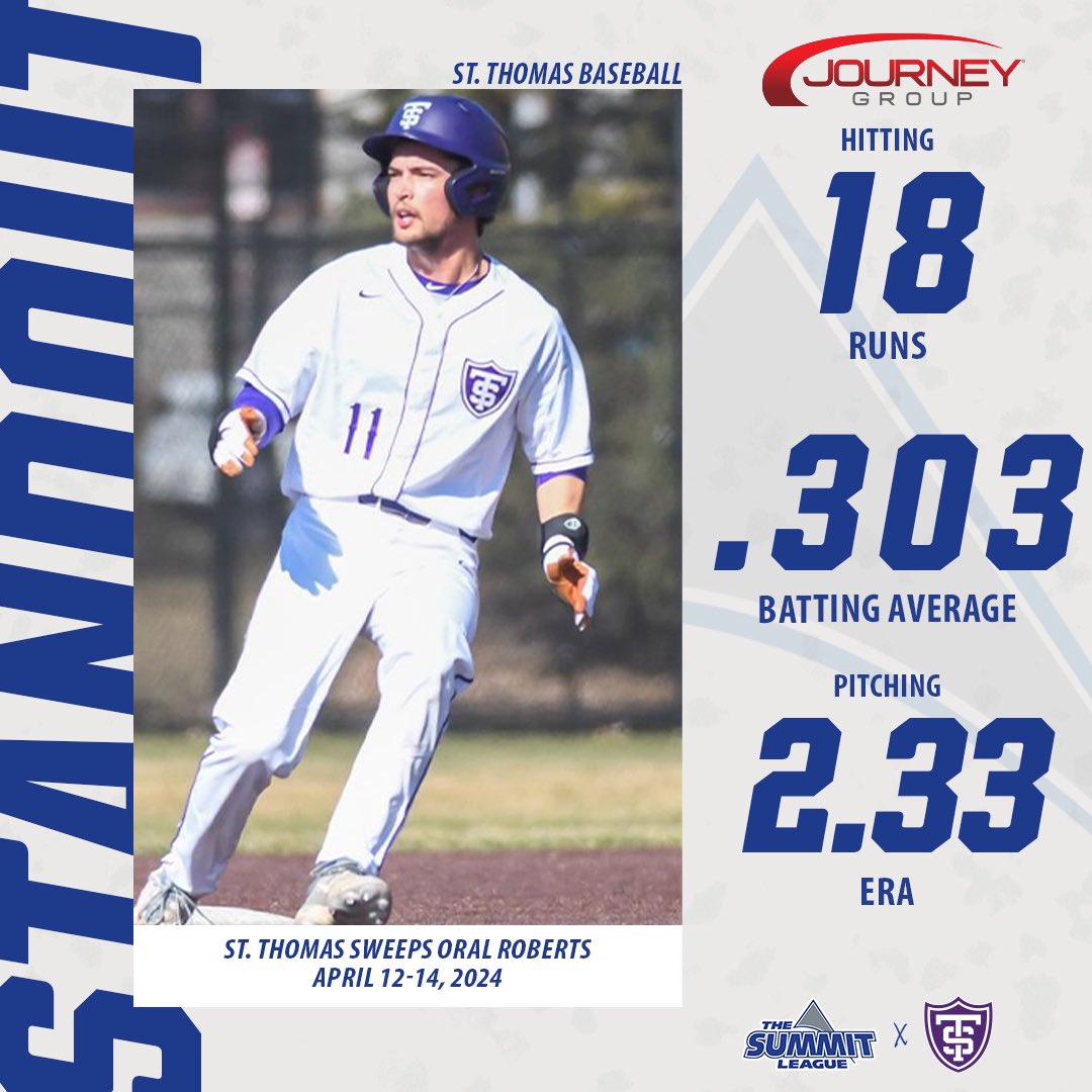 TheSummitLeague's tweet photo. 𝘽𝙧𝙚𝙖𝙠 𝙤𝙪𝙩 𝙩𝙝𝙚 𝙗𝙧𝙤𝙤𝙢𝙨 🧹🧹🧹

@TommieBase took care of business against Oral Roberts to collect the Standout Performer presented by @sfjourneygroup 😎

#ReachTheSummit x #SummitBSB https://t.co/VXdwZtmi8t