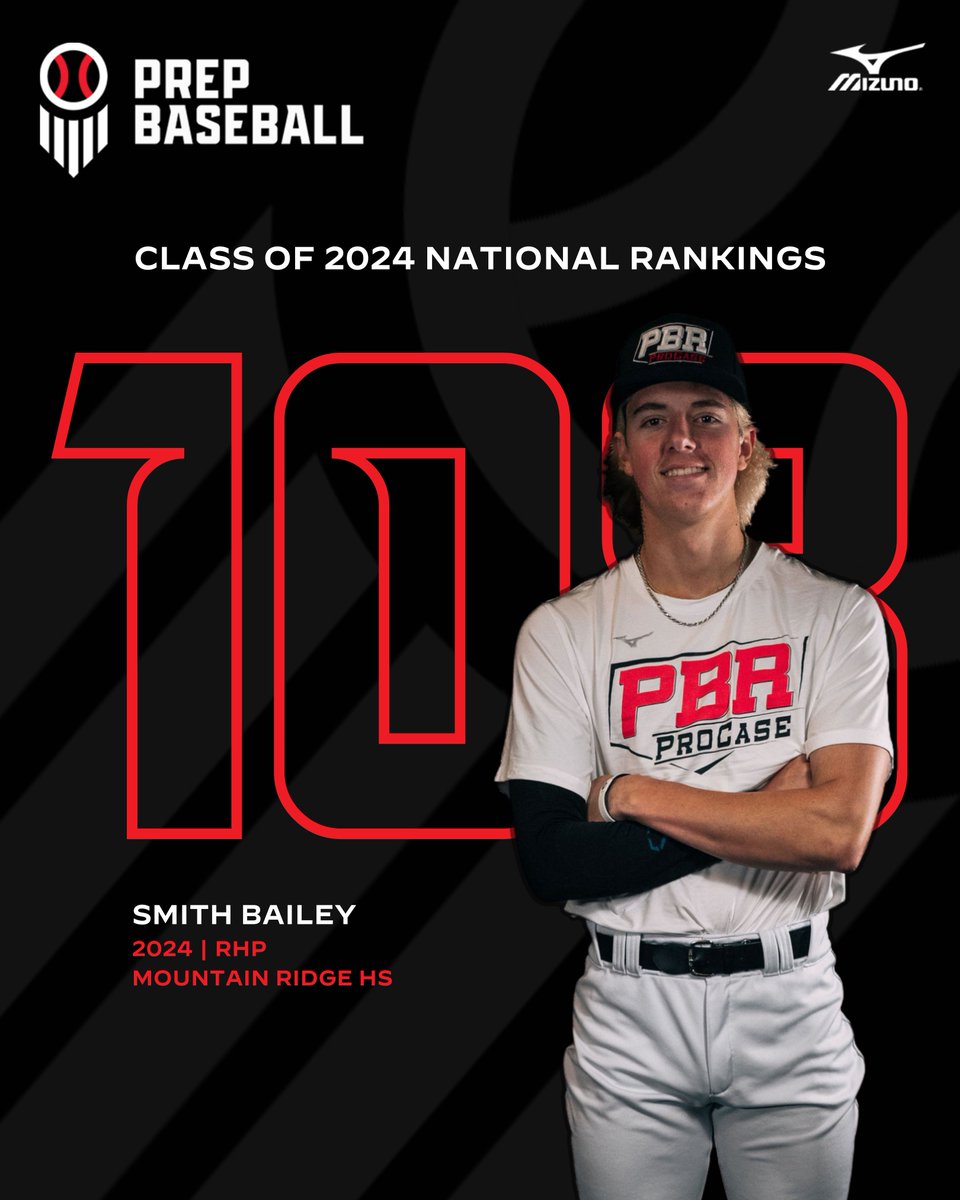 PrepBaseballAZ's tweet photo. 𝐔𝐩𝐝𝐚𝐭𝐞𝐝 𝟐𝟎𝟐𝟒 𝐍𝐚𝐭𝐢𝐨𝐧𝐚𝐥 𝐑𝐚𝐧𝐤𝐢𝐧𝐠𝐬

Four Arizona prospects fell within the Top 200, with 13 in the Top 500.

𝟑 | Cam Caminiti
𝟏𝟎𝟖 | Smith Bailey
𝟏𝟑𝟗 | Mason Russell
𝟏𝟕𝟔 | Chris Newstrom

Full Top 500➡️ https://t.co/8GnnVBwjsV https://t.co/d4xGmBhkRv