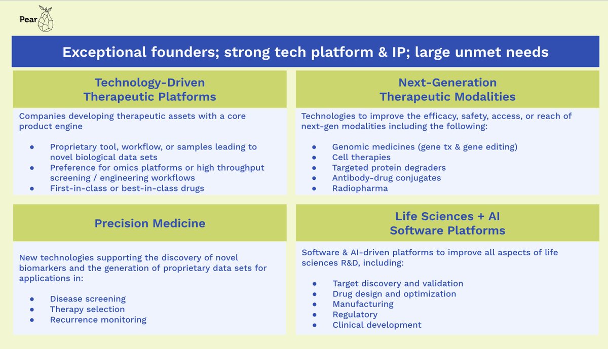 Our partner @eddie_eltoukhy has identified these opportunities in Biotech. Eddie has a PhD in bioengineering from @MIT and over a decade experience as an operator. Reach out to him if you are working on these areas of biotech. Technology-Driven Therapeutic Platforms Companies