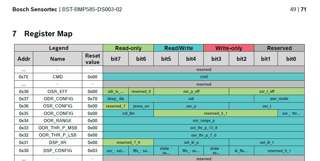 ん？BOSCHの新し目の資料、この図みてなんだなんだ？ってなったんだが、そうか、色で表現してたのか・・・普通にReadOnlyがbit7,bit6って呼んでん？ってなってしまった。色で見ろって話ね（白黒で印刷すると消える奴ぅ～涙目）