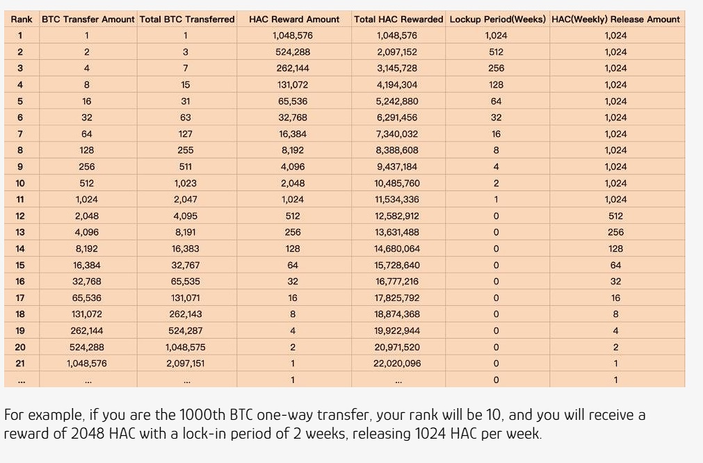 Dostlar biraz uzun oldu ama araştırırken çok zevk aldığım  #HACASH projesinin incelemesini sonunda bitirdim.

🙏Kripto okur yazarlığınızın artması için ve  çok özel olan bu projeyi anlamanız için sonuna kadar okumanızı şiddetle tavsiye ediyorum

✍Hacash projesini bazıları