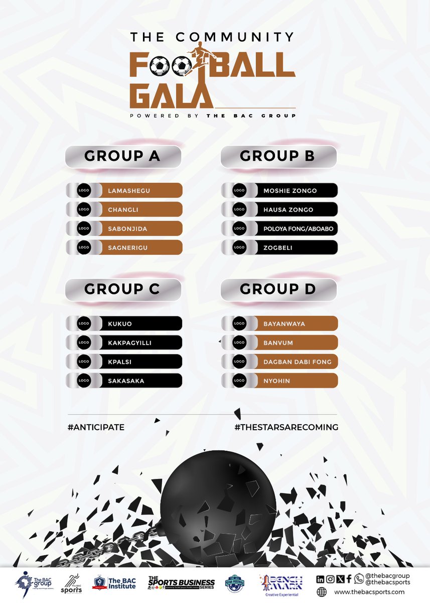 All Star Festival 2024: Results of the draw for the community gala in Tamale. The community gala is a platform to unearth young talents in the country. #AllStarFestival2024 #Anticipate