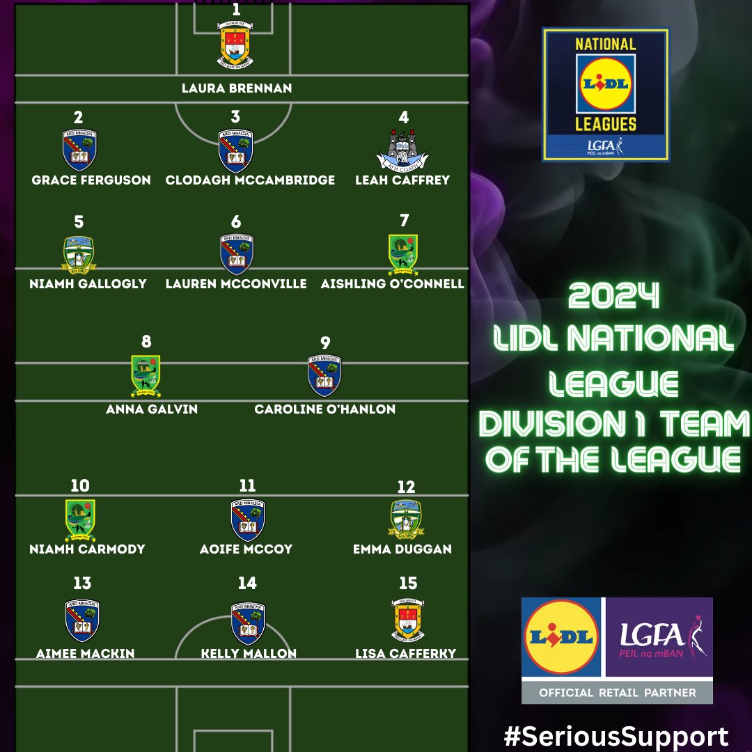 LadiesFootball's tweet image. The Teams of the 2024 @lidl_ireland National Leagues have been announced across the four divisions!   

Well done to all winners, who will receive their awards at @CrokePark on Friday May 3! 

bit.ly/4aLePyi 

#SeriousSupport #GetBehindTheFight