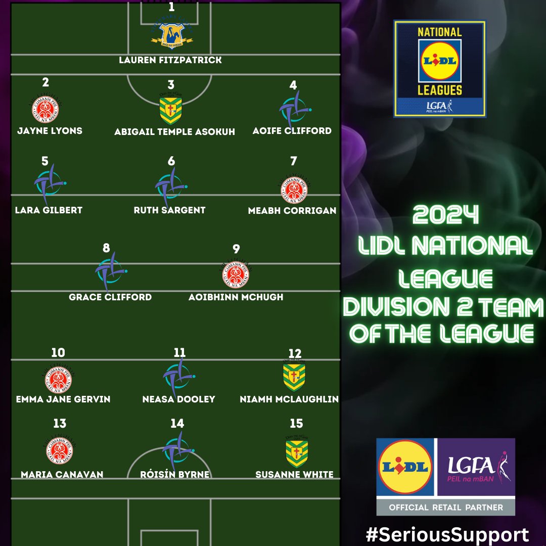 LadiesFootball's tweet image. The Teams of the 2024 @lidl_ireland National Leagues have been announced across the four divisions!   

Well done to all winners, who will receive their awards at @CrokePark on Friday May 3! 

bit.ly/4aLePyi 

#SeriousSupport #GetBehindTheFight