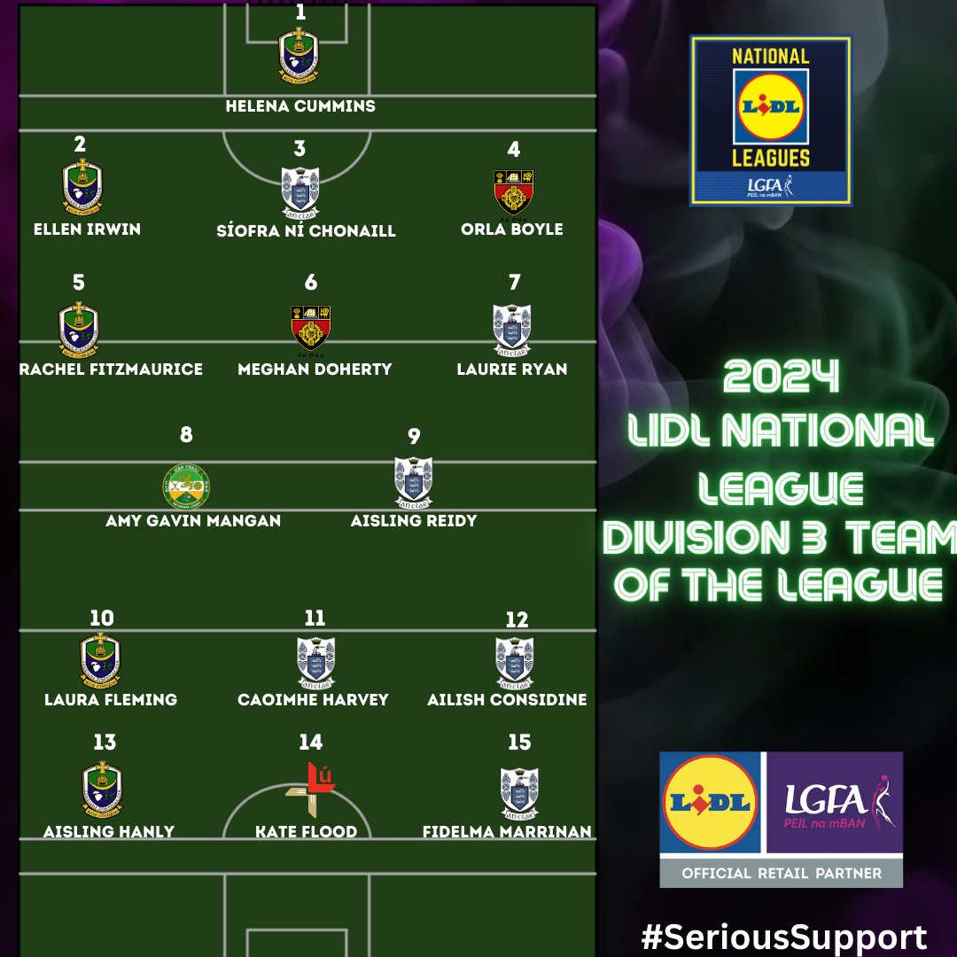 LadiesFootball's tweet image. The Teams of the 2024 @lidl_ireland National Leagues have been announced across the four divisions!   

Well done to all winners, who will receive their awards at @CrokePark on Friday May 3! 

bit.ly/4aLePyi 

#SeriousSupport #GetBehindTheFight