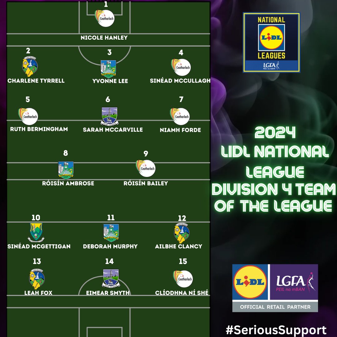 LadiesFootball's tweet image. The Teams of the 2024 @lidl_ireland National Leagues have been announced across the four divisions!   

Well done to all winners, who will receive their awards at @CrokePark on Friday May 3! 

bit.ly/4aLePyi 

#SeriousSupport #GetBehindTheFight