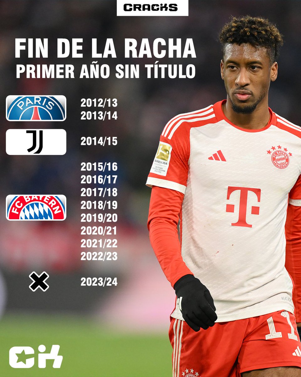 ¡SE TERMINÓ LA RACHA! 🔚 Kingsley Coman por primera vez en su carrera NO ganó un título de liga. Venía ganando desde su debut como profesional en el 2013. Leverkusen le puso FIN. 🏆