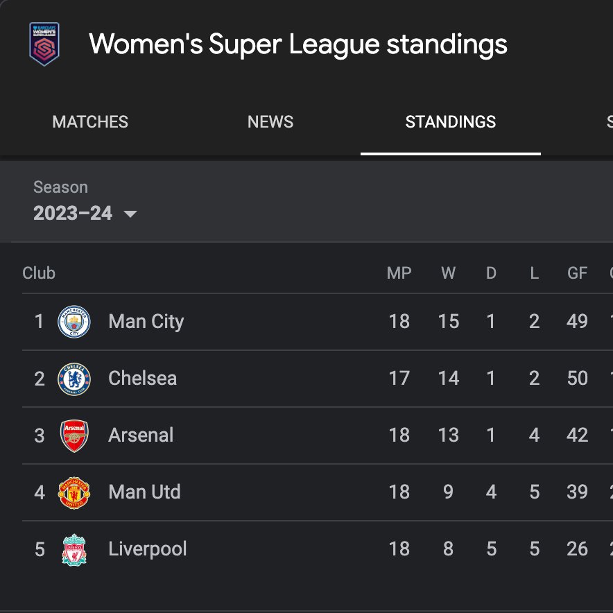 Not a bad week to be a @ManCity @ManCityWomen fan 🩵👀