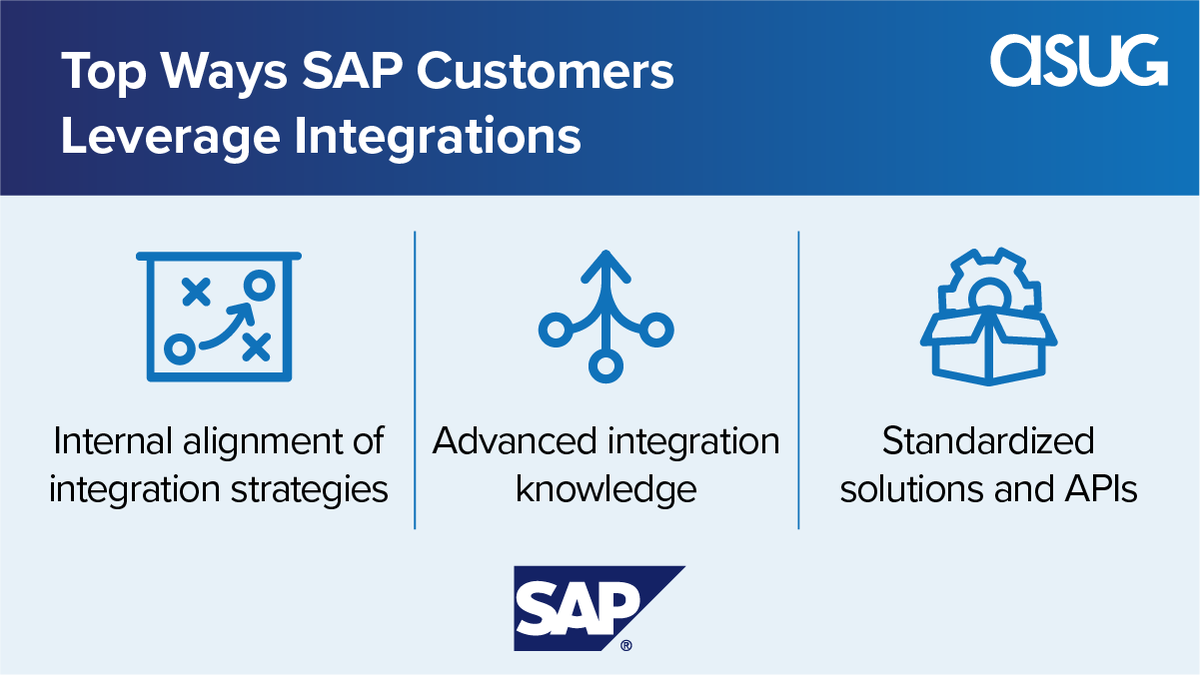 SAP customers use a variety of methods to harness the power of integration. Dive into this interactive research from #ASUG and @SAP about integration 👉 bit.ly/3SgA0BX #ASUGresearch #SAPIntegration #SAP