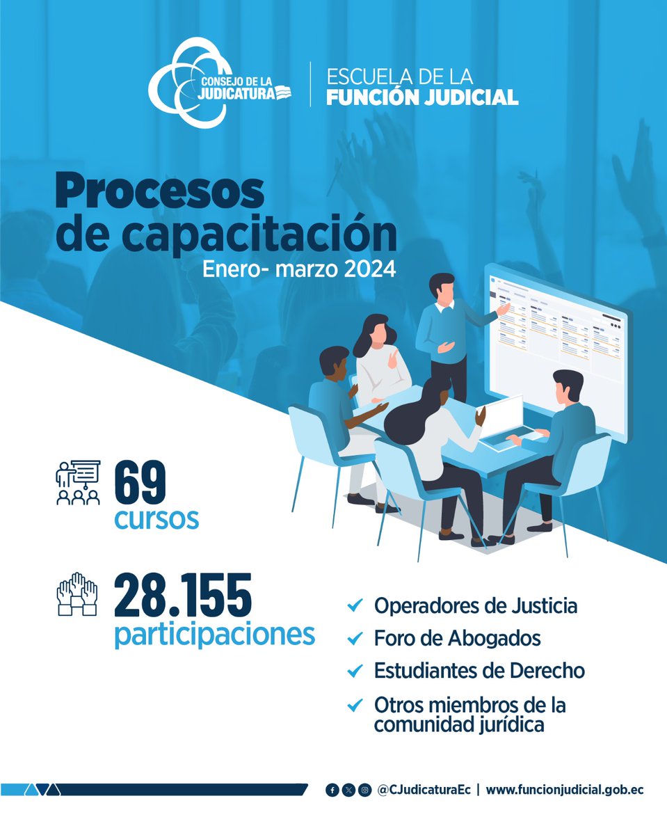 ¡Fortalecemos a la comunidad jurídica, a través de capacitación gratuita! De enero a marzo de 2024, la @EscuelaCJec del @CJudicaturaEc, dictó 17 cursos de capacitación, especialización y formación continua. Conoce sobre futuras capacitaciones aquí: ⬇️ bit.ly/3TD3Kd3