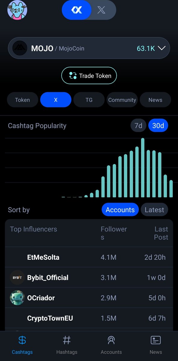 CelebralH's tweet photo. @ponkesol your crypto background notwithstanding, If you want to analyse any token directly, start using the $XALPHA tool to get vital information on exchangers among others. @XAlphaAI_Team #AI https://t.co/Vl86rcIaEf