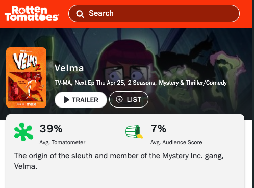 Seven_Sugars's tweet photo. @StreamOnMax Jinkies! I've got a mystery to solve: how did Velma get renewed with some of the worst review scores possible, and your critically acclaimed flagship series did not?#DontStreamOnMax #FireDavidZaslav https://t.co/J8hiSvXmW5
