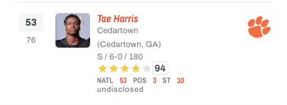 Tae Harris continues to rise in the national rankings! Moving 8 spots to the #53 best overall and 3 spots to #3 Safety!Congrats @taeharris27! @ClemsonFB @CedartownF